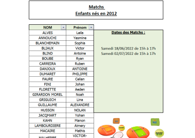 Matchs Enfants nés en 2012